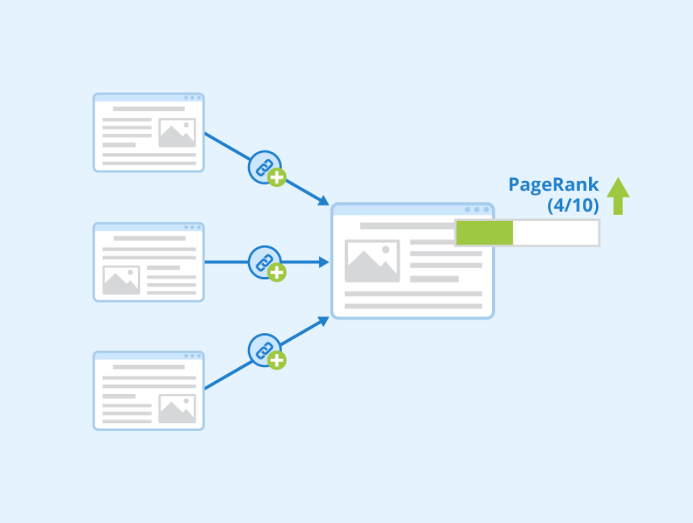 Page Rank