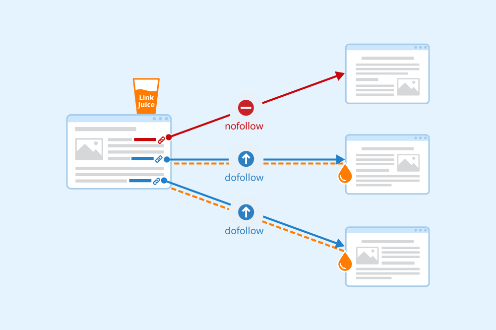 Comprehensive Guide to Link Building for SEO