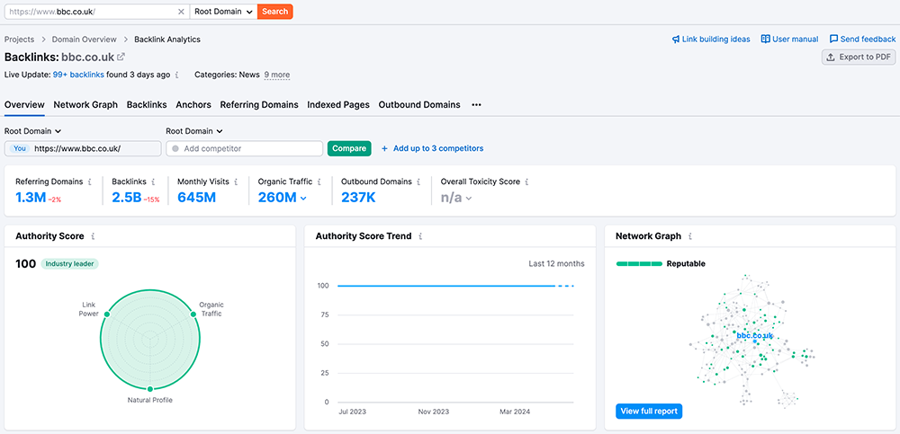 Semrush’s Backlink Analytics