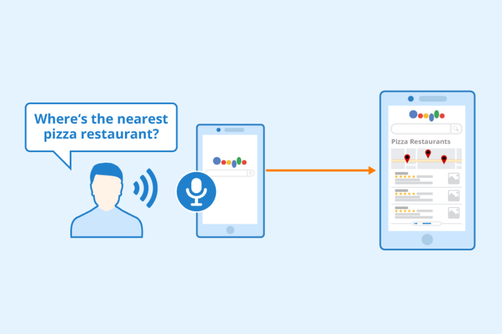 Voice Search Optimisation